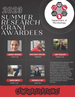 2023 Summer Research Grant Recipients